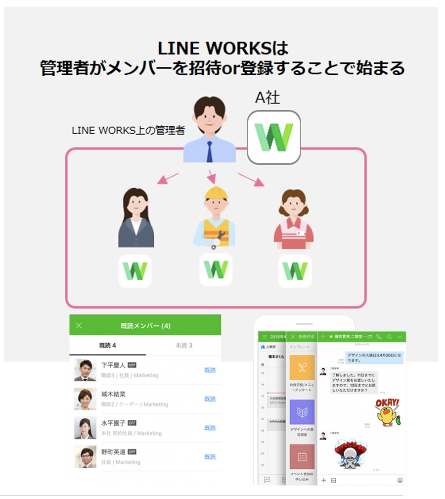 LINEWORKSとは